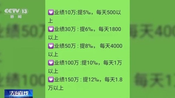股票十倍杠杆 央视起底“字画竞拍”网络传销案 涉案44亿元 受害者众多