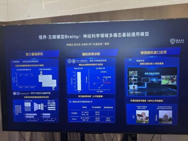 中国股票配资网官方网站 BrainCo强脑科技携手智源研究院，推动Brainμ模型在消费级脑机接口应用中首次落地